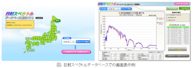 日射量データベース閲覧システム